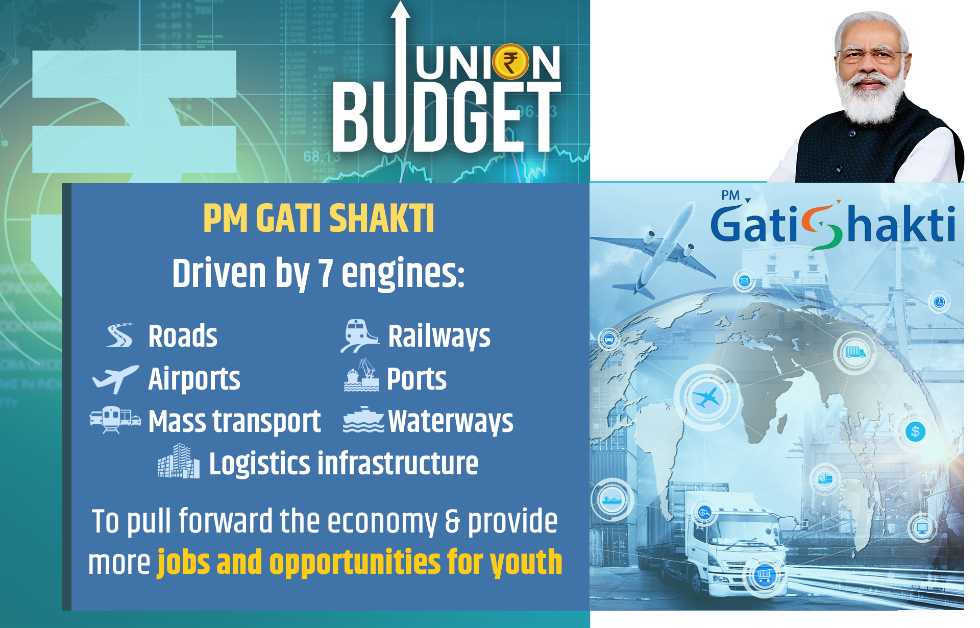 Union Budget of India 2022